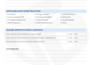 design professional fillable PDF forms and microsoft forms